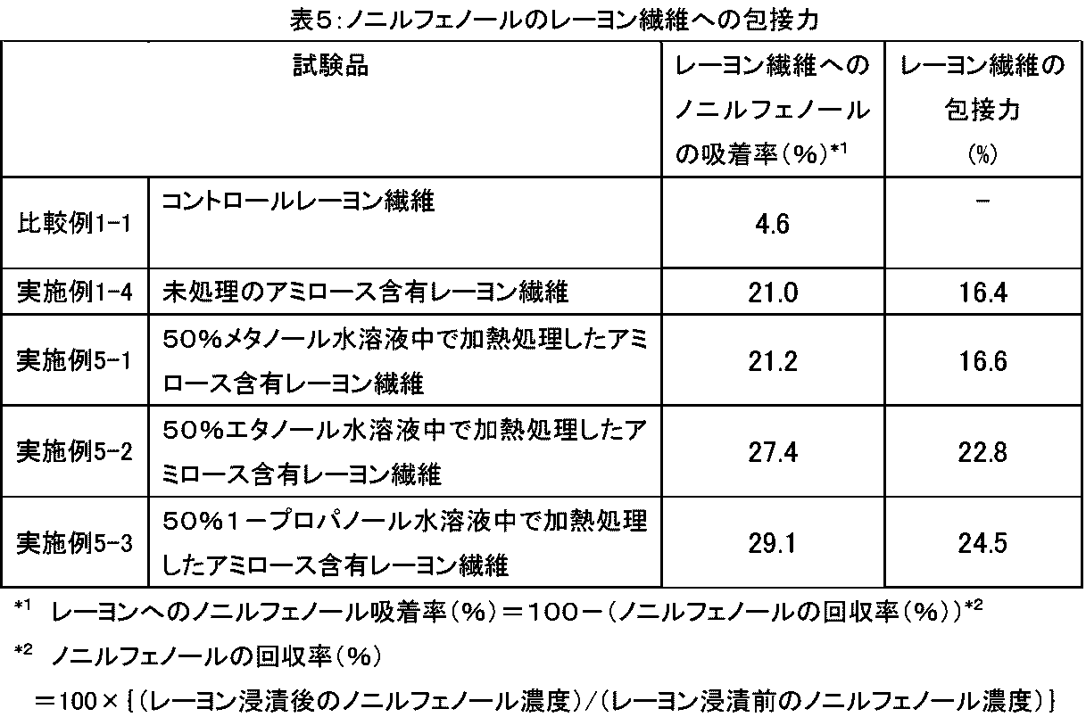 Figure JPOXMLDOC01-appb-T000005
