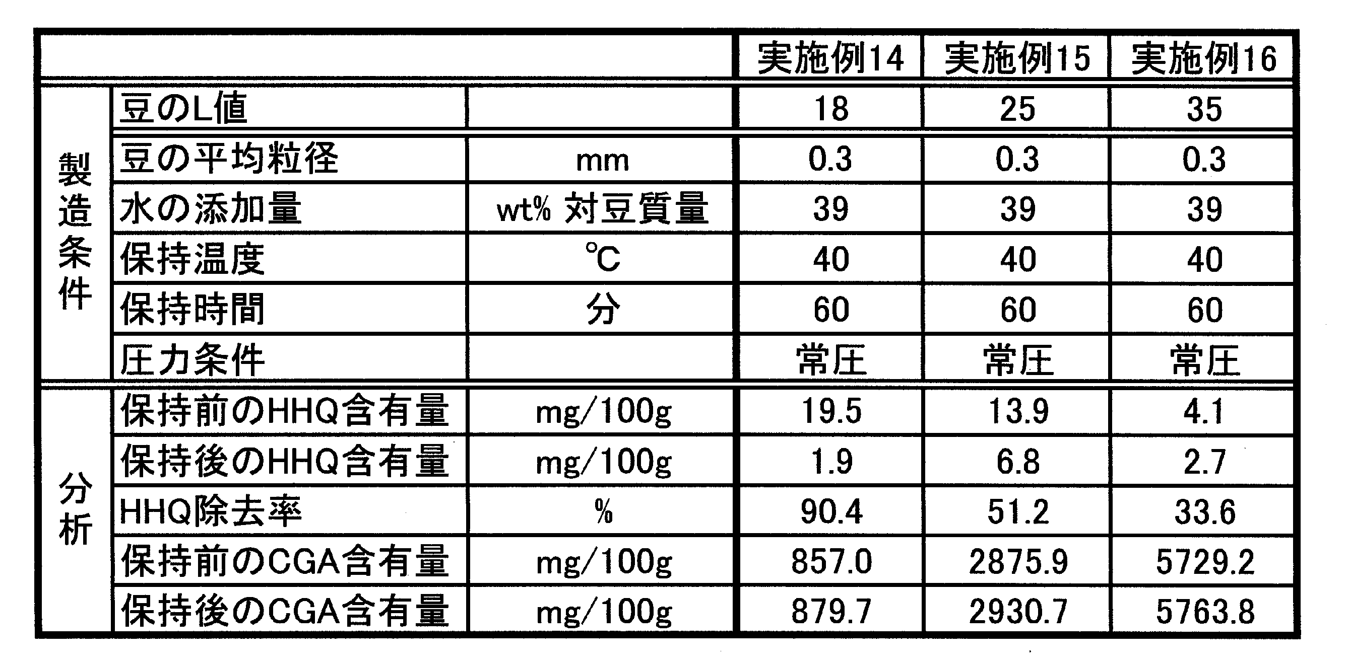 Figure JPOXMLDOC01-appb-T000004
