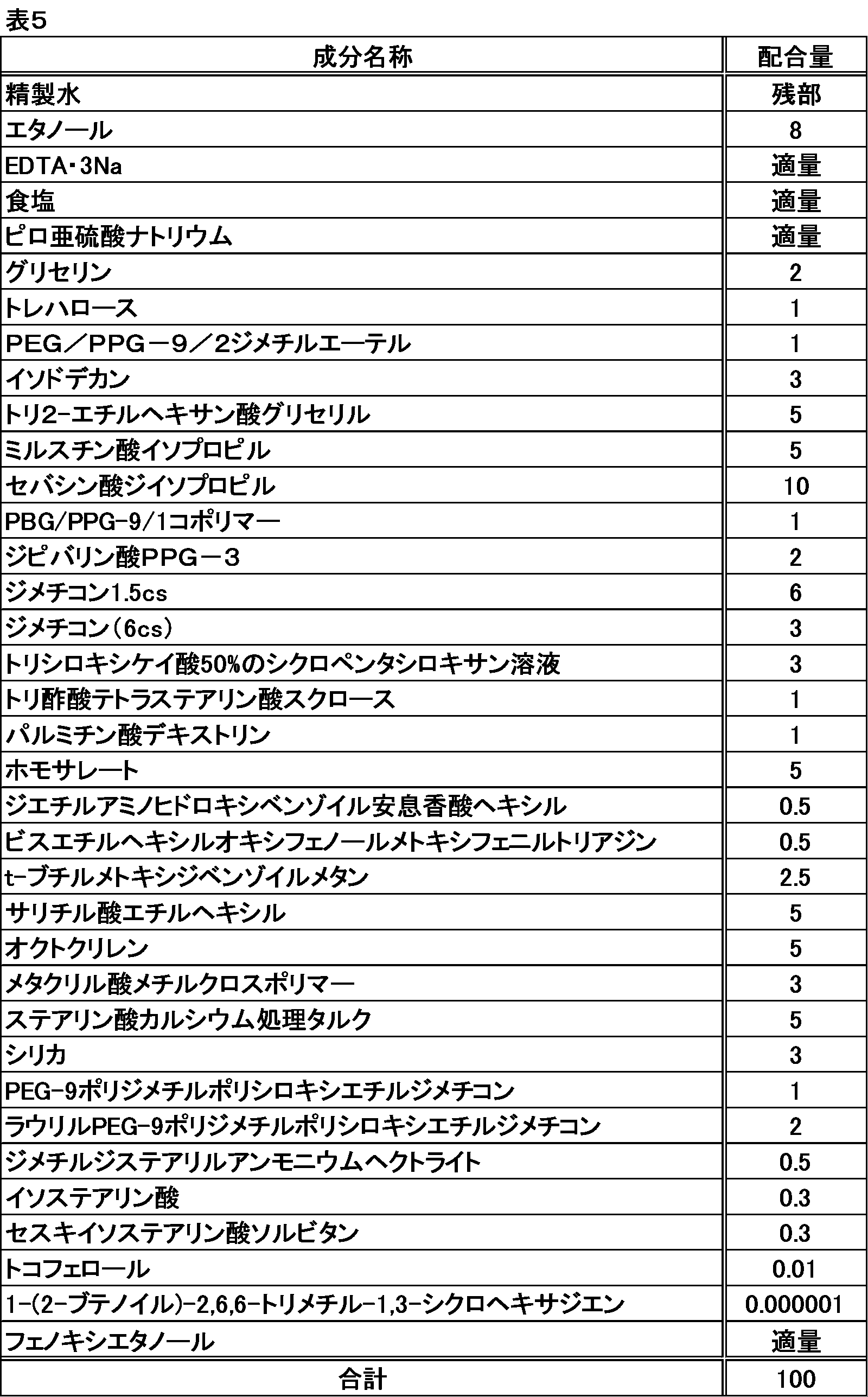 Figure JPOXMLDOC01-appb-T000005