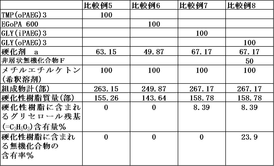 Figure JPOXMLDOC01-appb-T000023