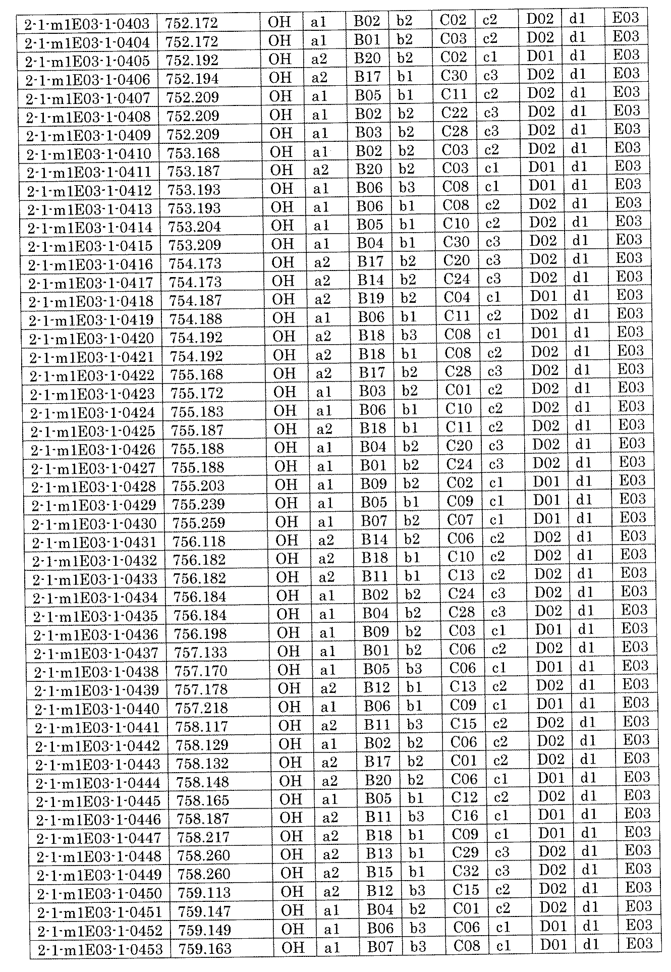 Figure JPOXMLDOC01-appb-I001507