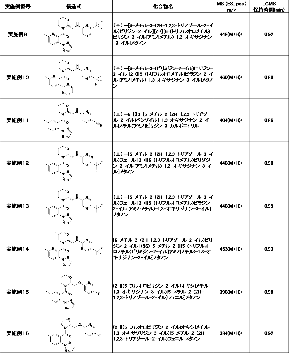 Figure JPOXMLDOC01-appb-T000029