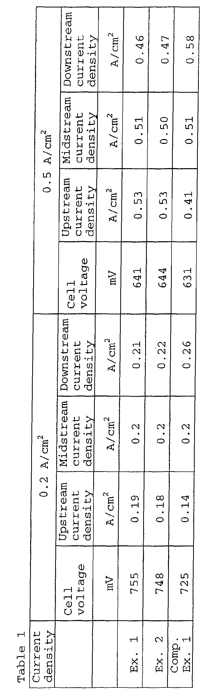 Figure 00280001