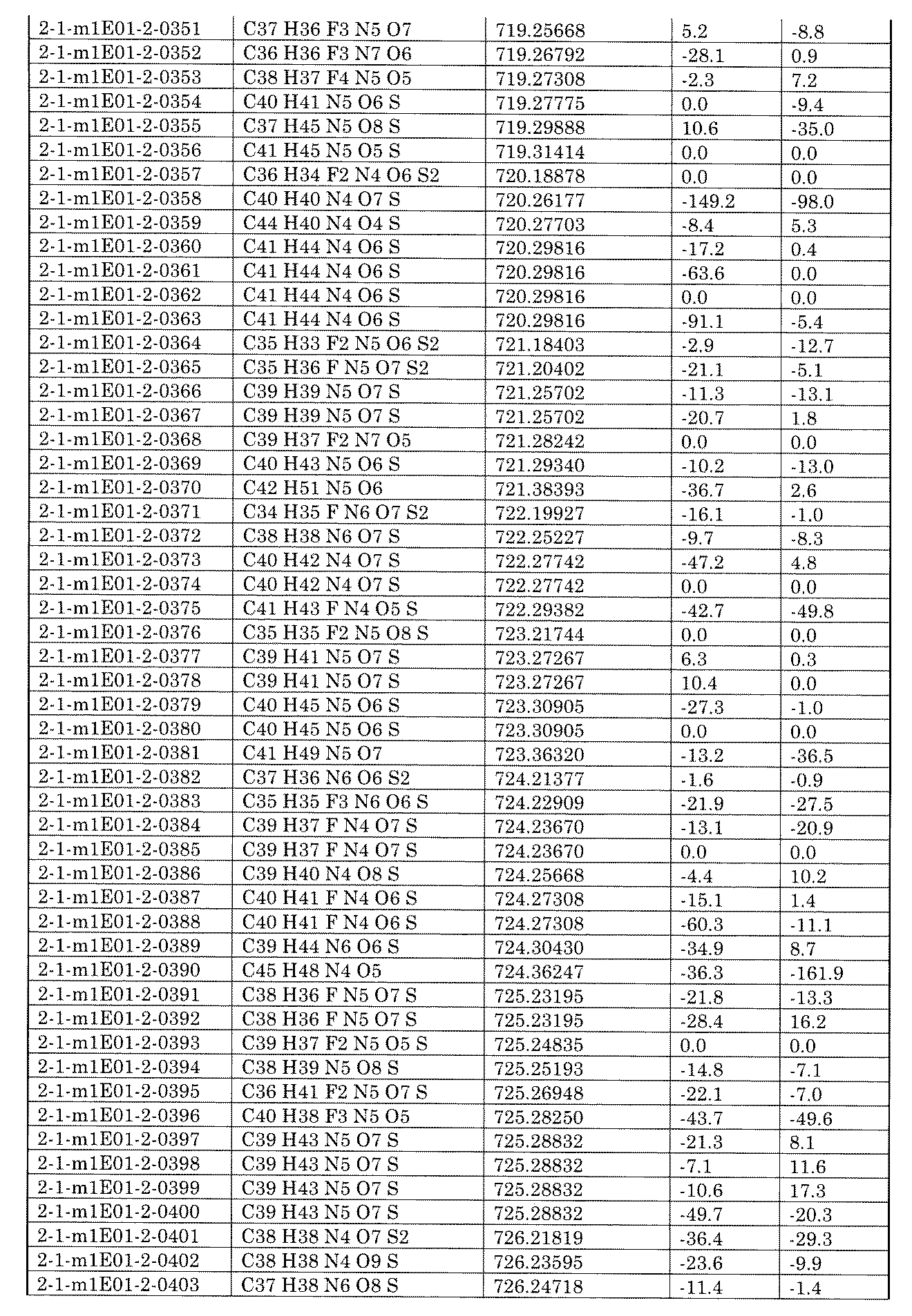 Figure JPOXMLDOC01-appb-I002373