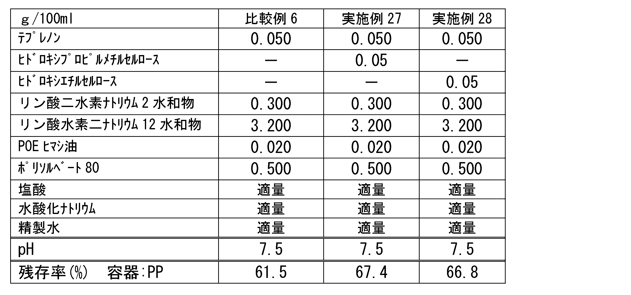 Figure JPOXMLDOC01-appb-T000009