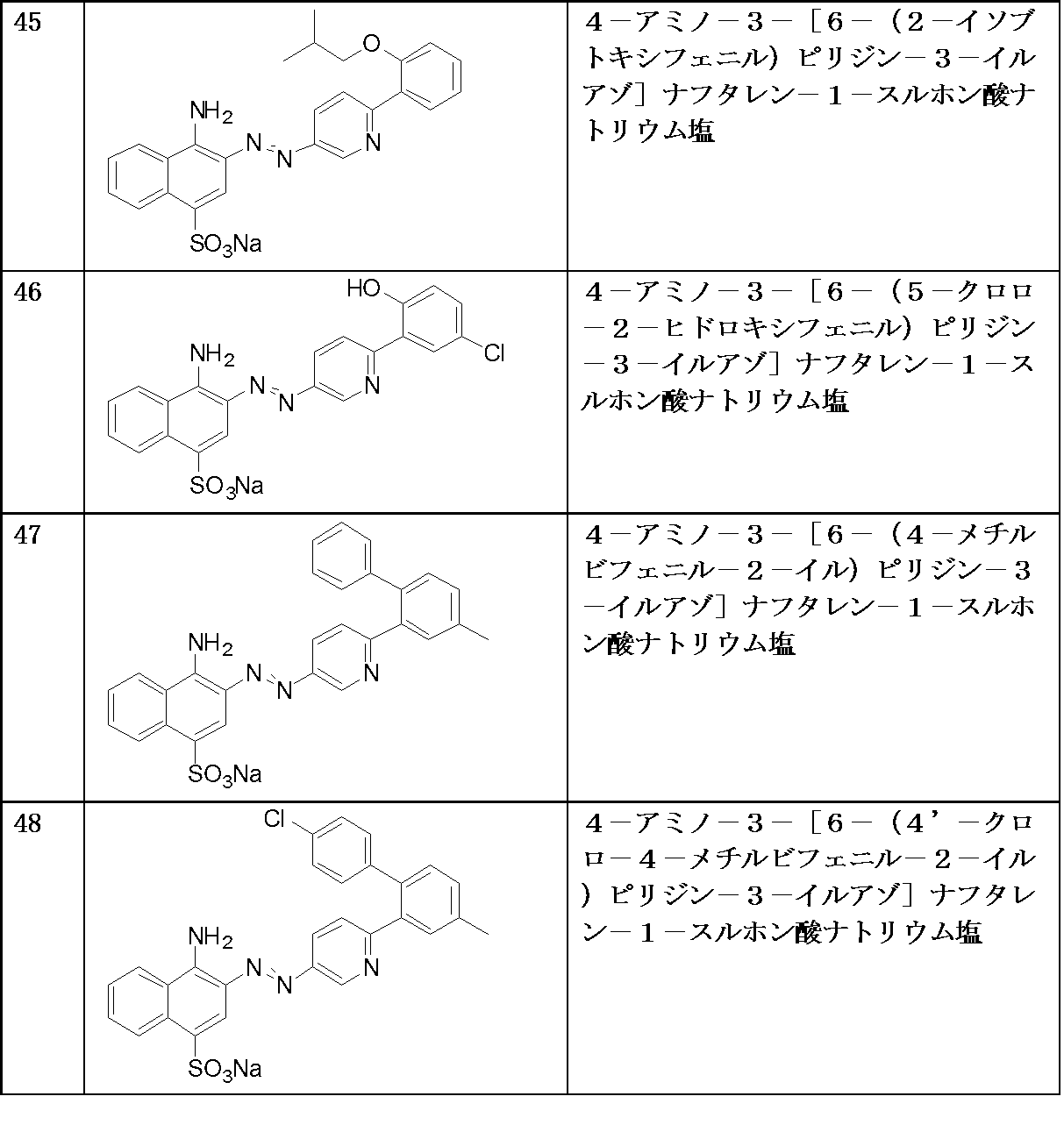 Figure JPOXMLDOC01-appb-T000012