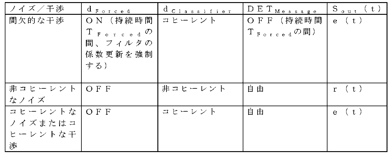Figure JPOXMLDOC01-appb-T000013