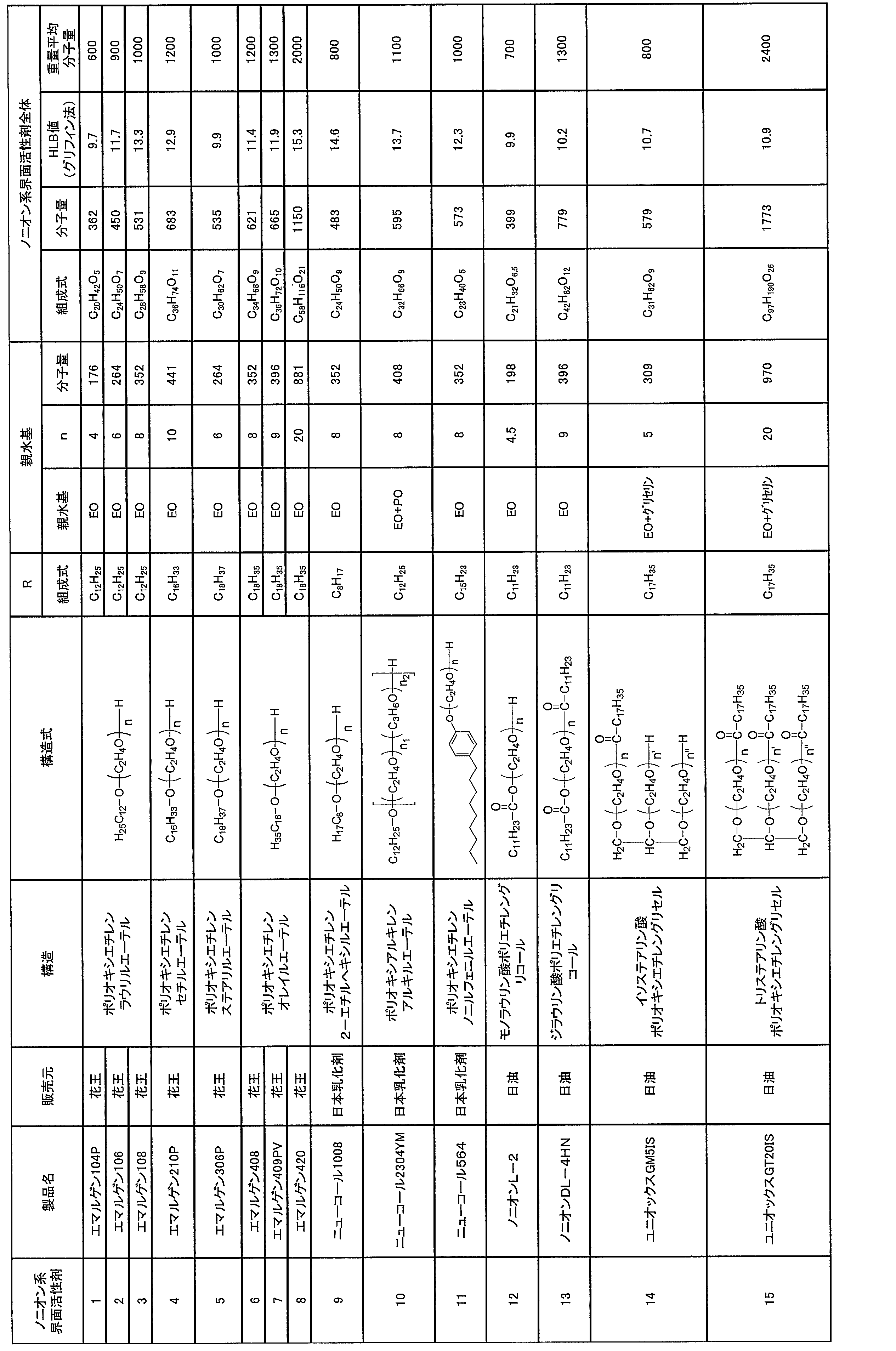 Figure JPOXMLDOC01-appb-T000010