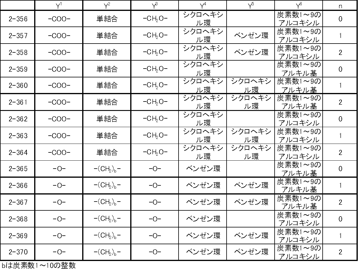 Figure JPOXMLDOC01-appb-T000035
