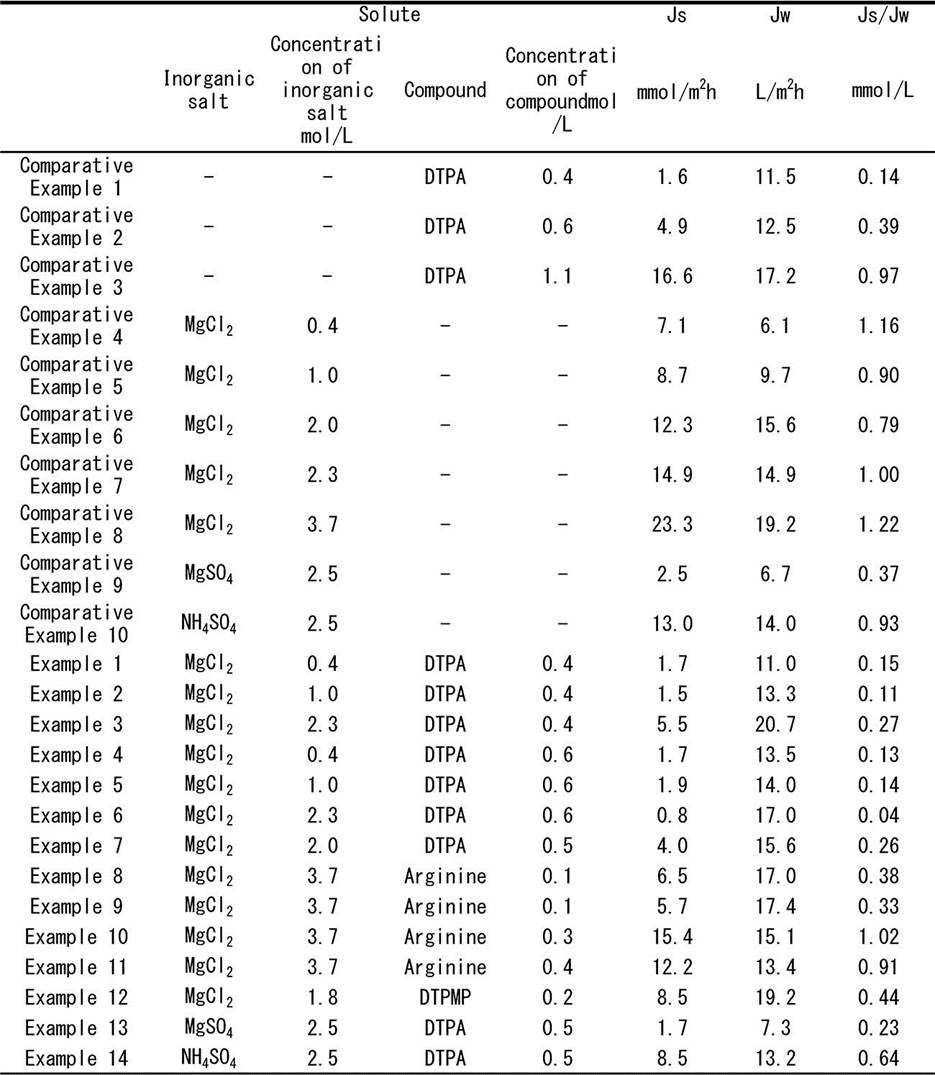 Figure JPOXMLDOC01-appb-T000002
