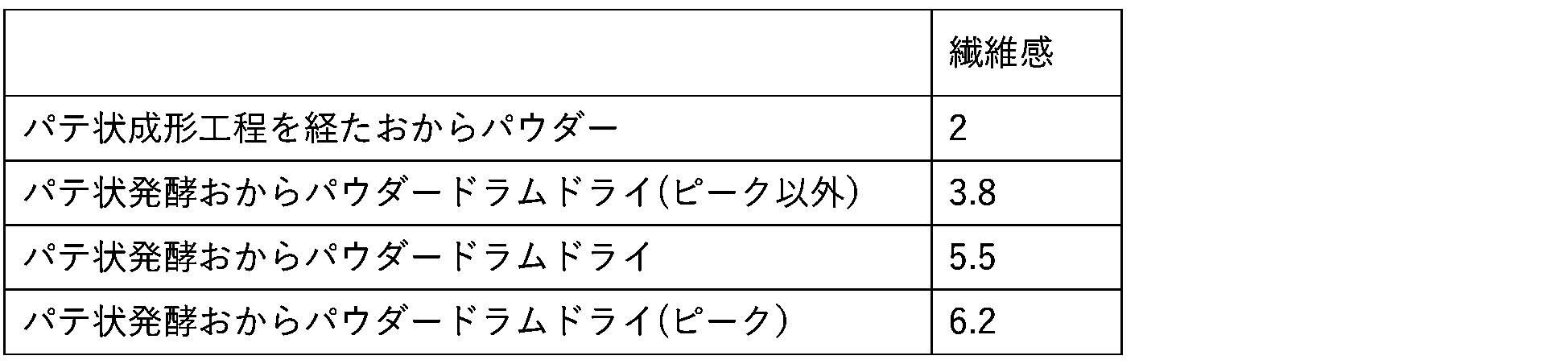 Figure JPOXMLDOC01-appb-T000003