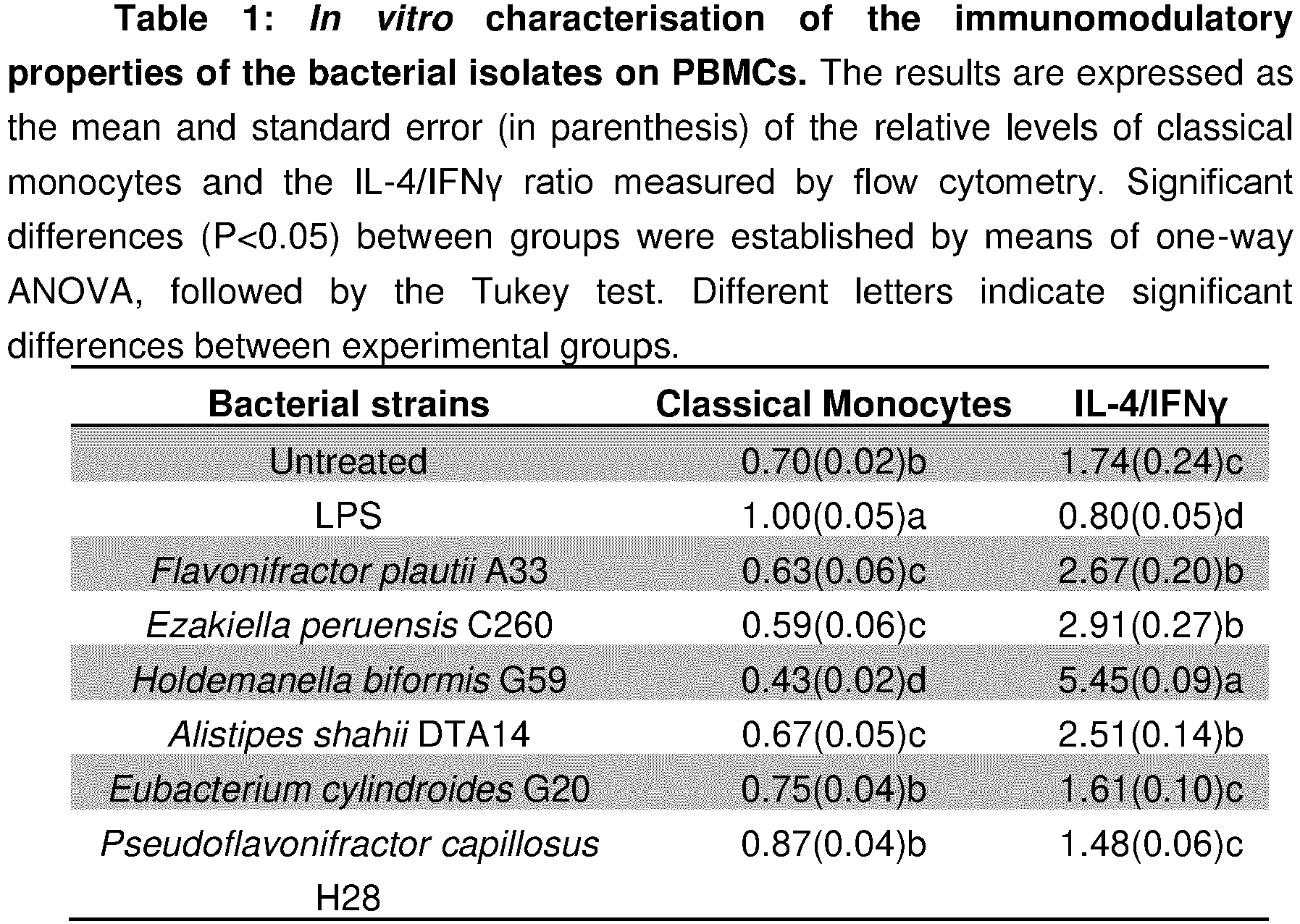 Figure imgb0002