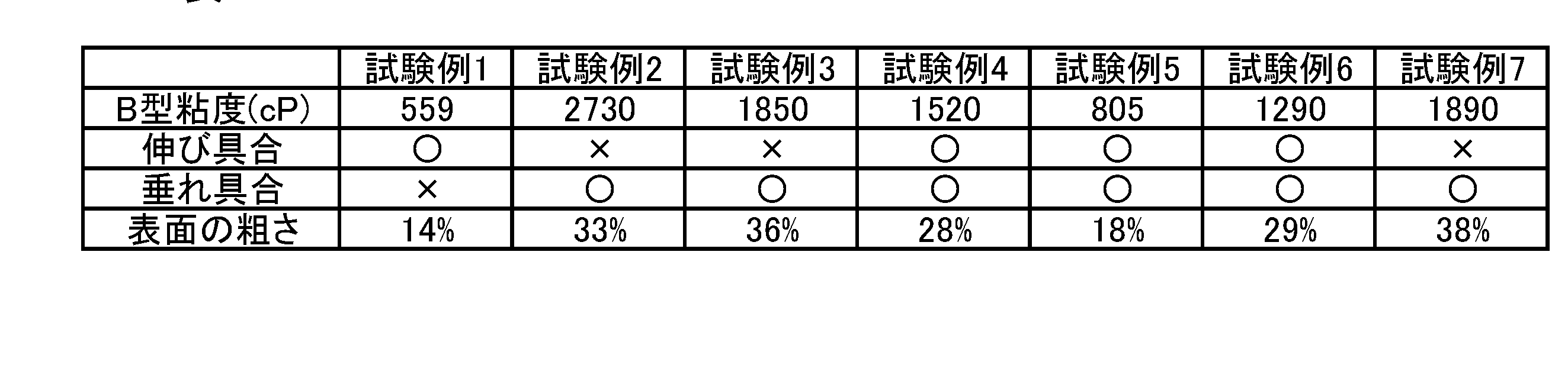 Figure JPOXMLDOC01-appb-T000004