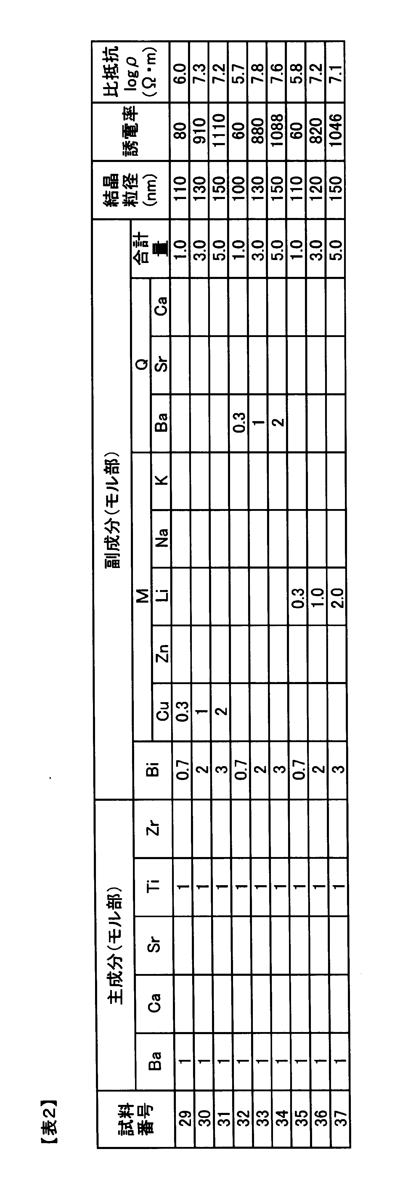 Figure JPOXMLDOC01-appb-T000002
