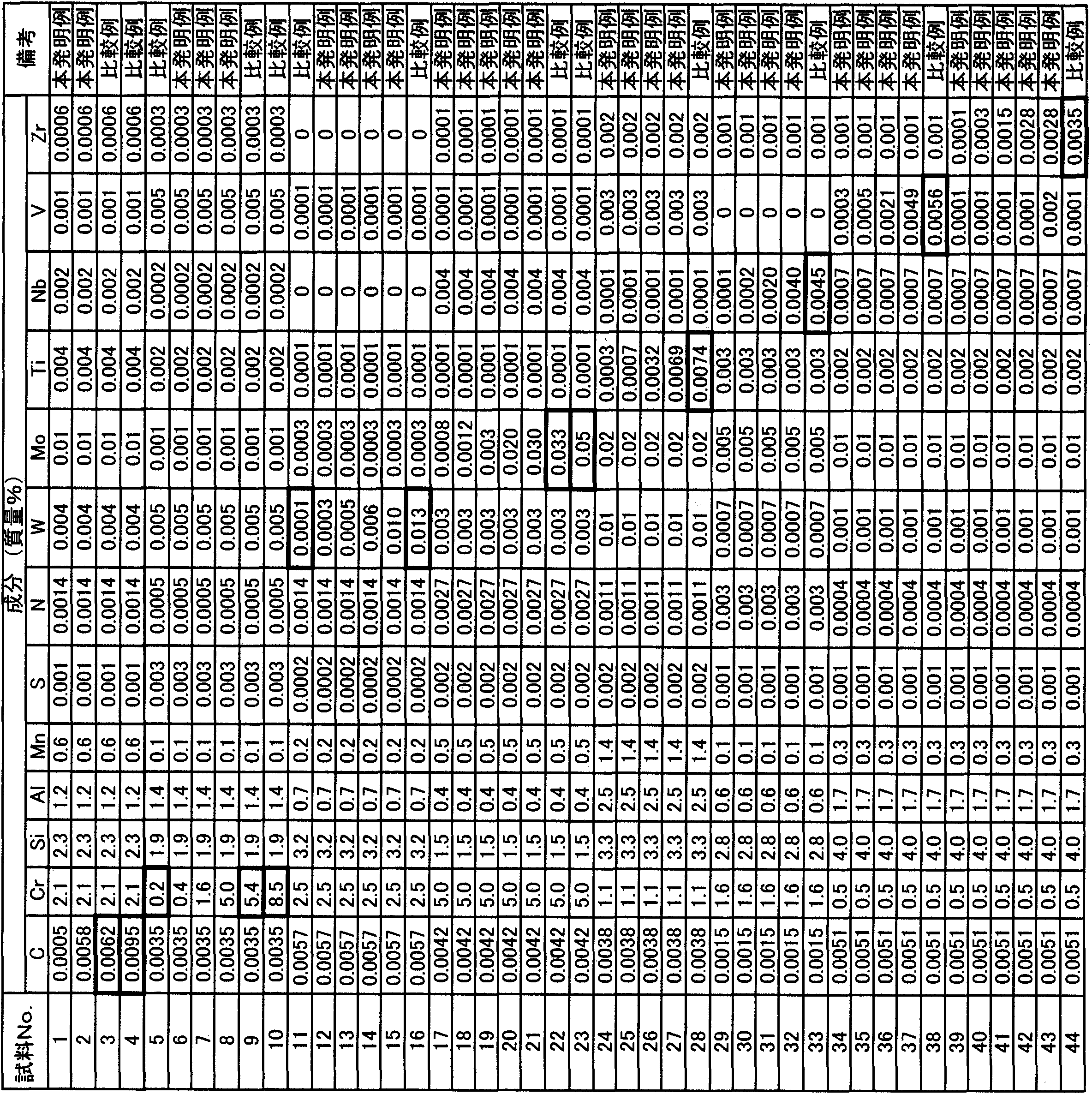 Figure JPOXMLDOC01-appb-T000001