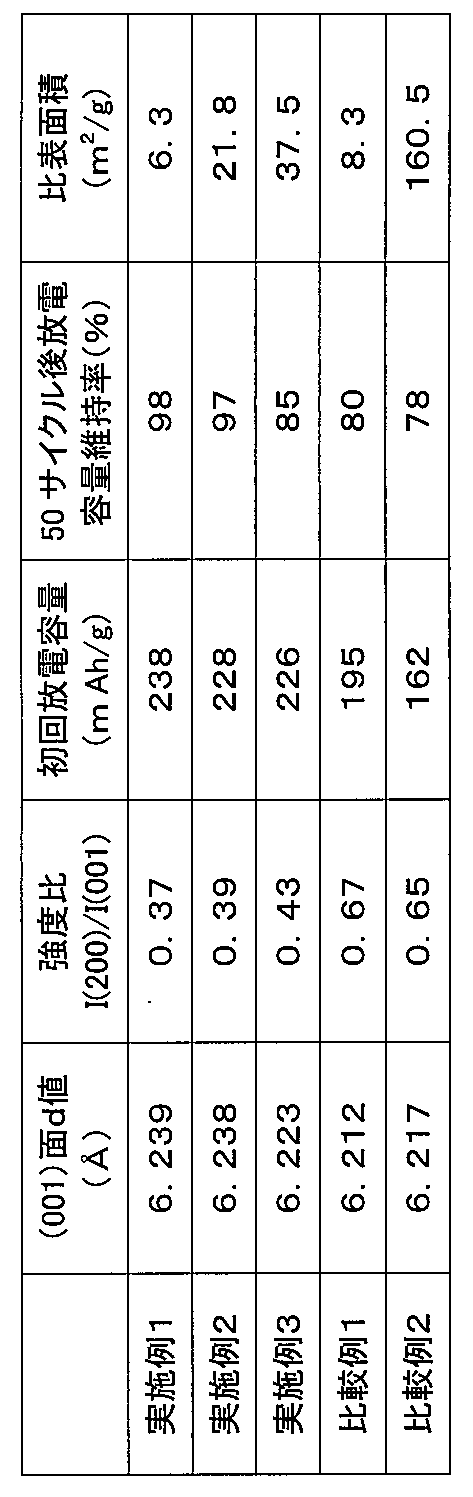 Figure JPOXMLDOC01-appb-T000003