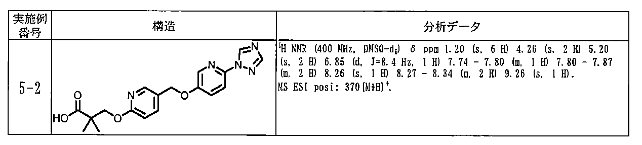 Figure JPOXMLDOC01-appb-T000209