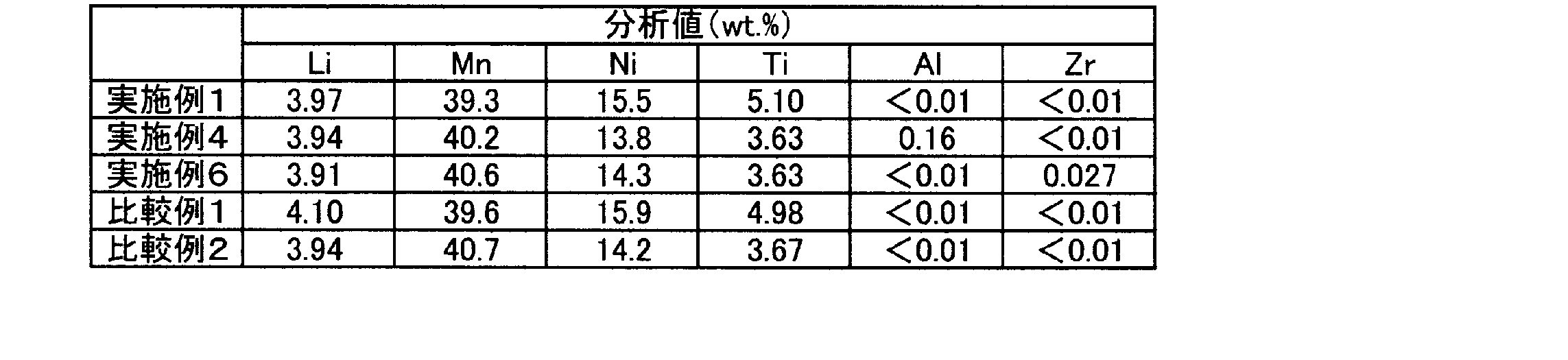 Figure JPOXMLDOC01-appb-T000002