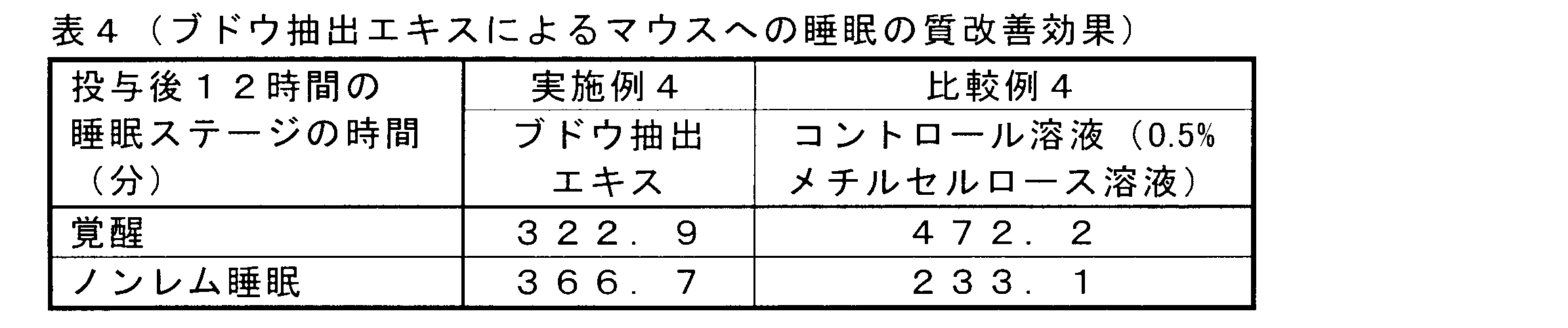 Figure JPOXMLDOC01-appb-T000005