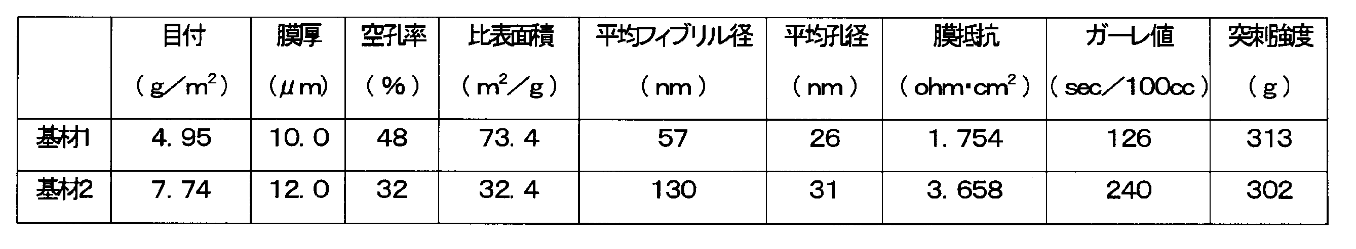 Figure JPOXMLDOC01-appb-T000005