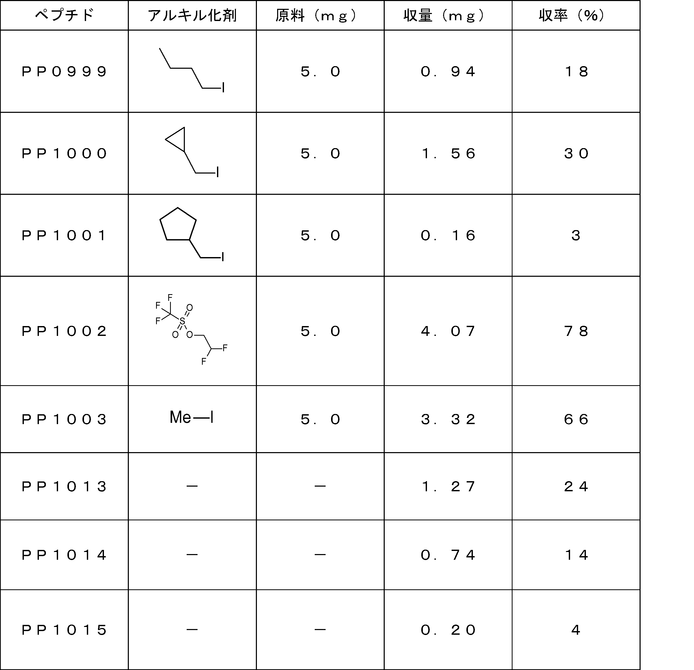 Figure JPOXMLDOC01-appb-T000319
