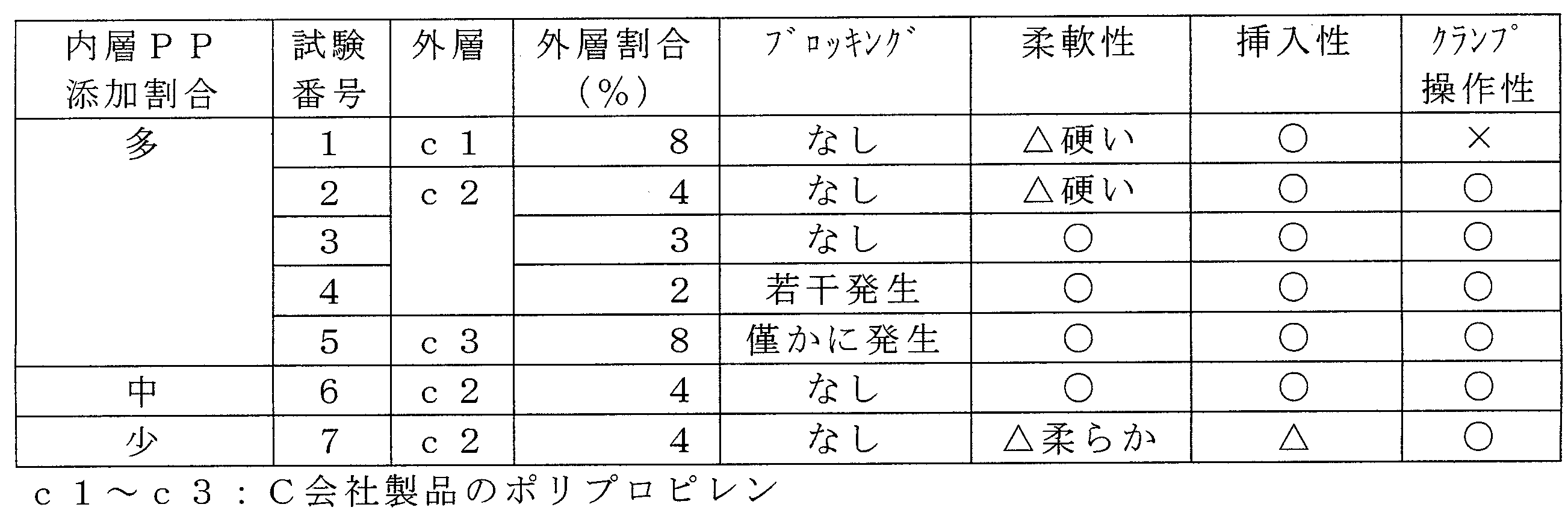 Figure JPOXMLDOC01-appb-T000002