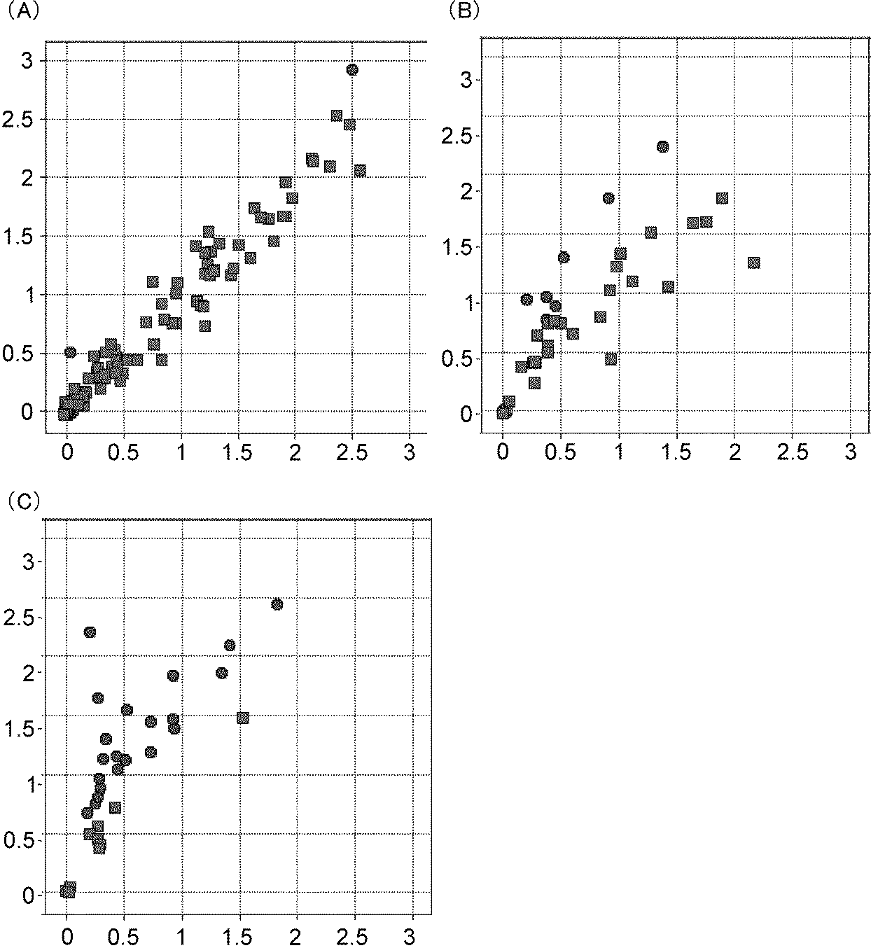 Figure 0006685272