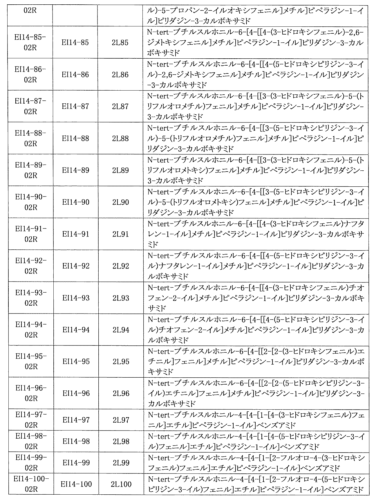 Figure JPOXMLDOC01-appb-I000875