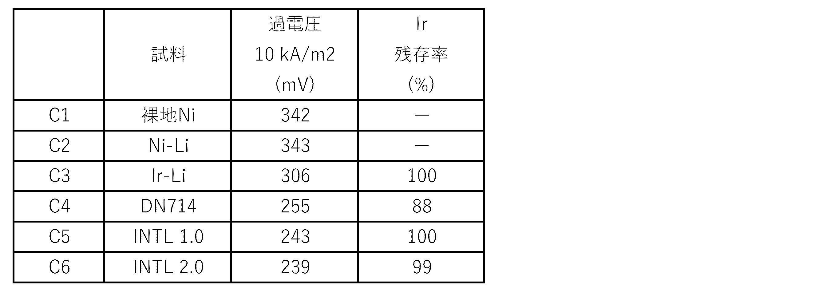 Figure JPOXMLDOC01-appb-T000004