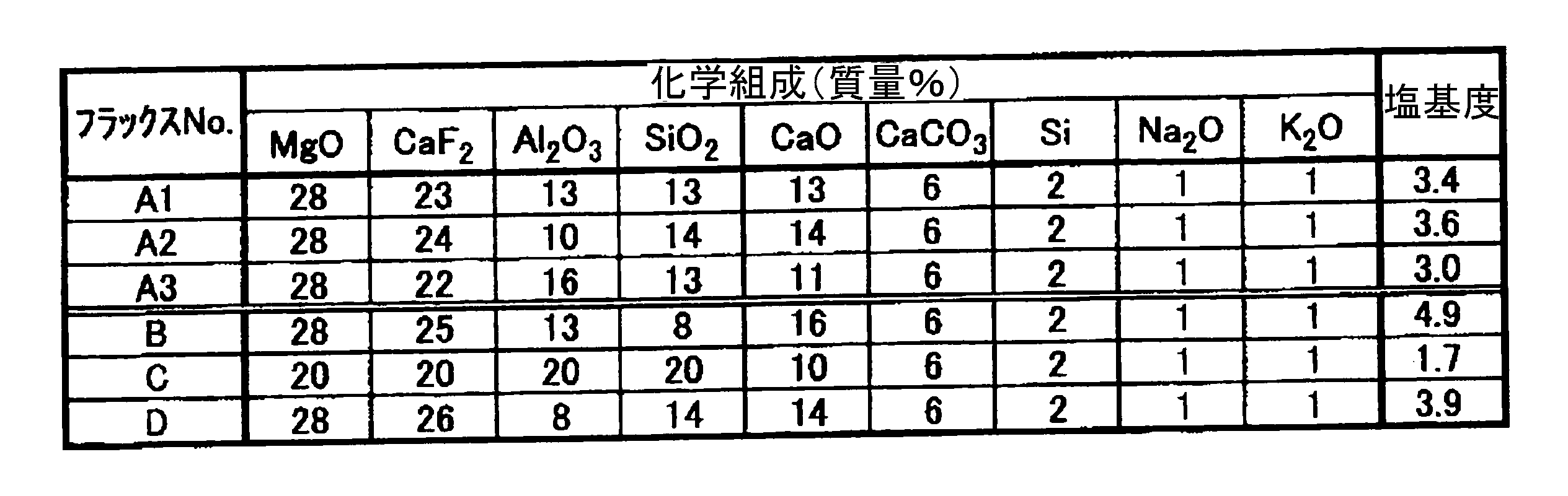 Figure JPOXMLDOC01-appb-T000002