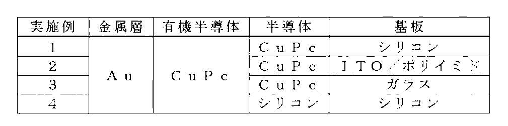 Figure JPOXMLDOC01-appb-T000002