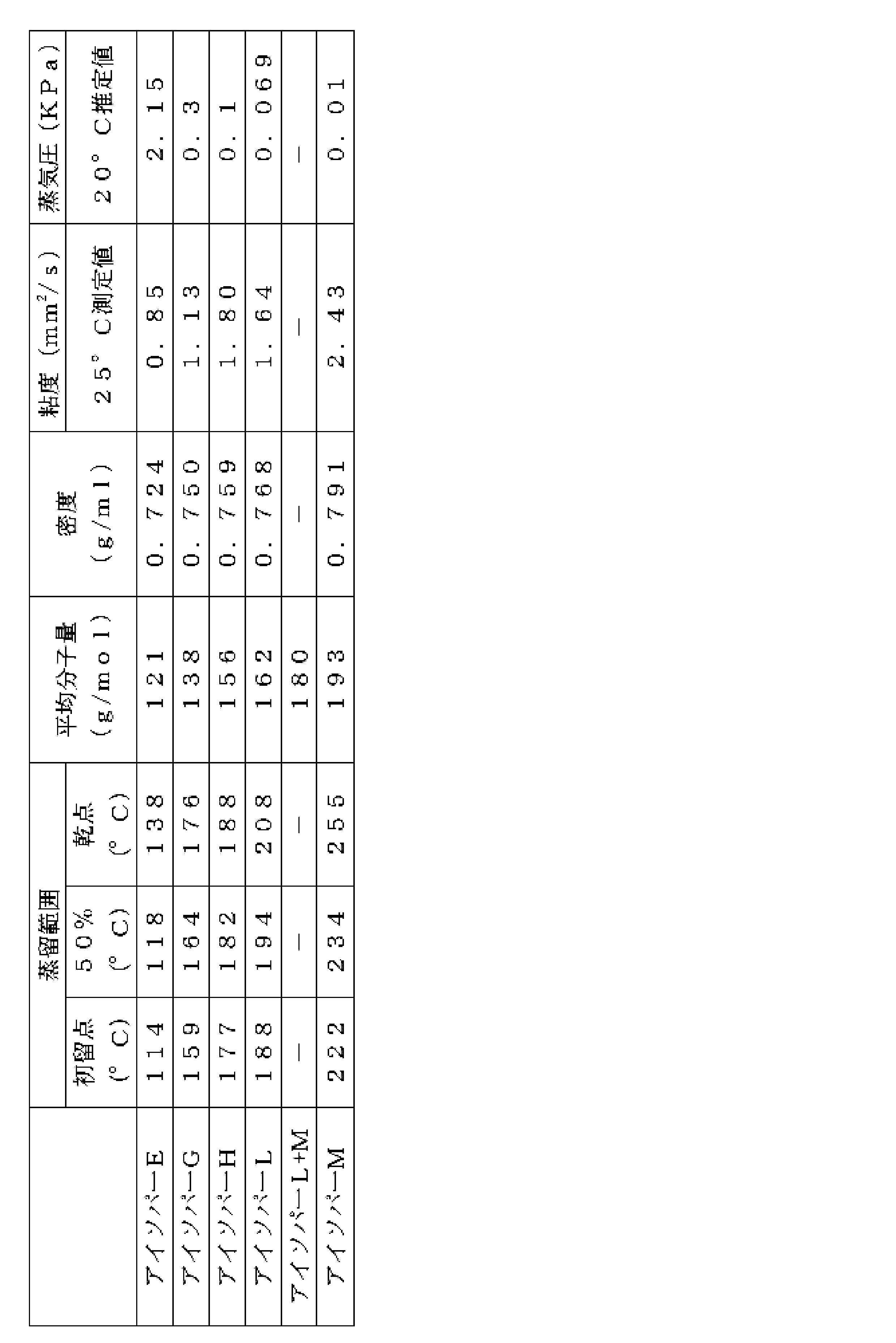 Figure JPOXMLDOC01-appb-T000002