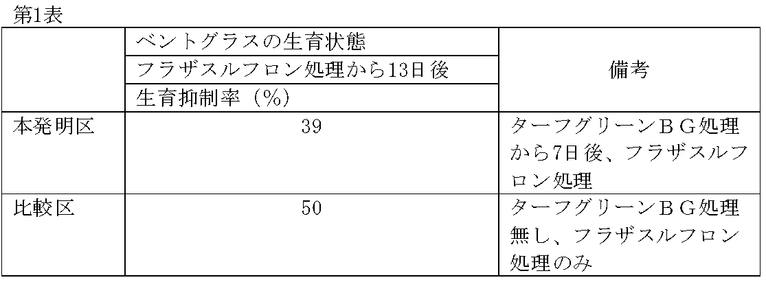 Figure JPOXMLDOC01-appb-T000003