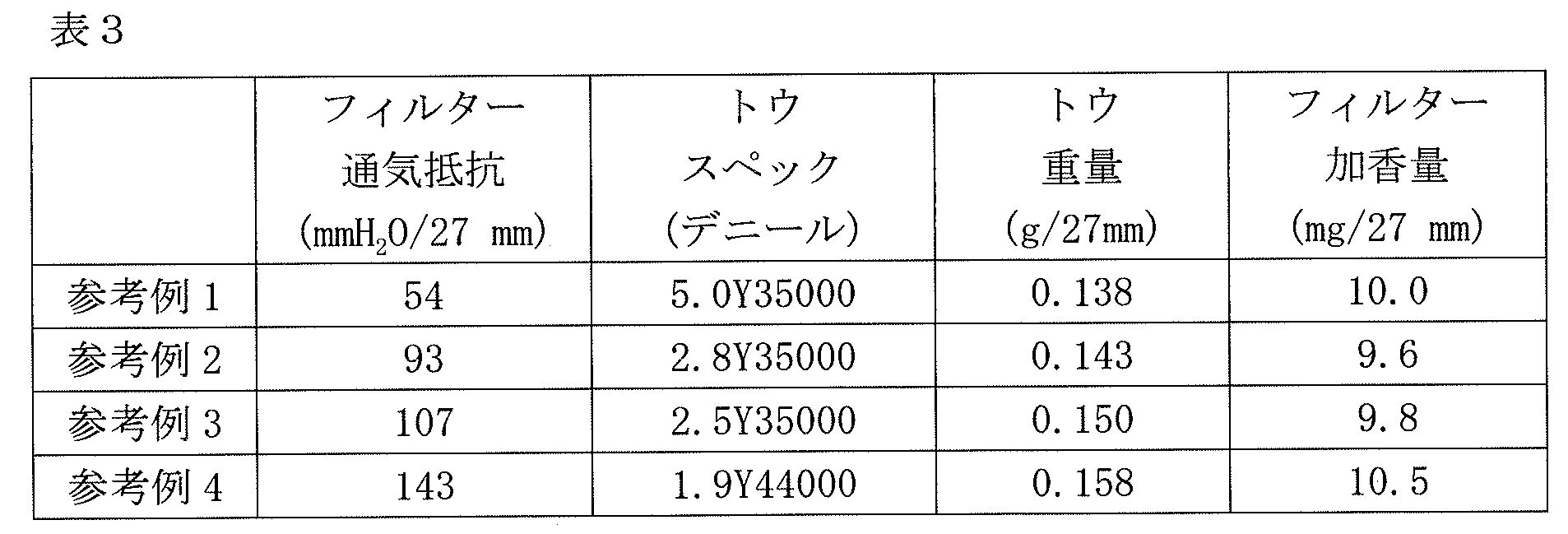 Figure JPOXMLDOC01-appb-T000003