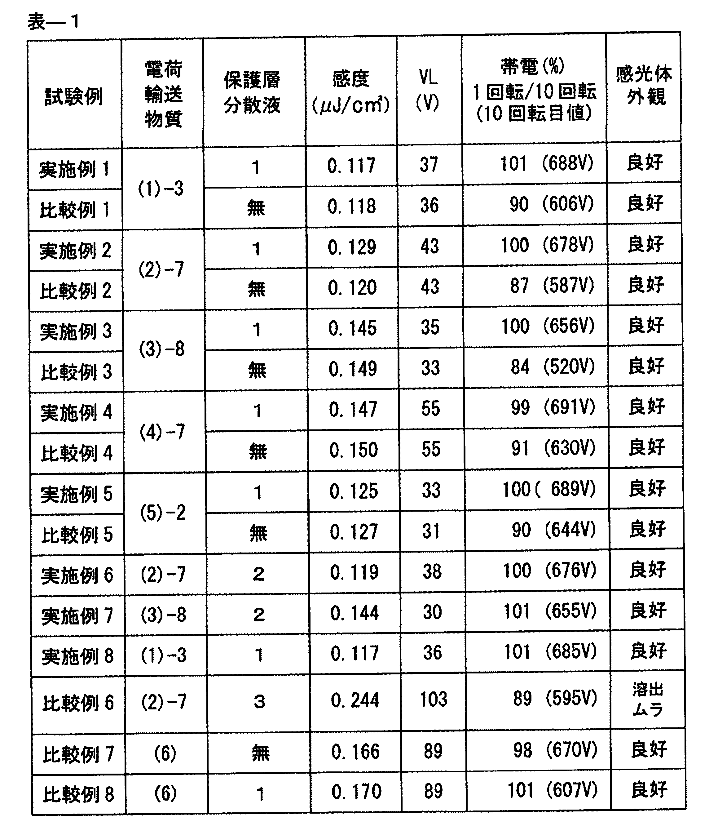 Figure JPOXMLDOC01-appb-T000053