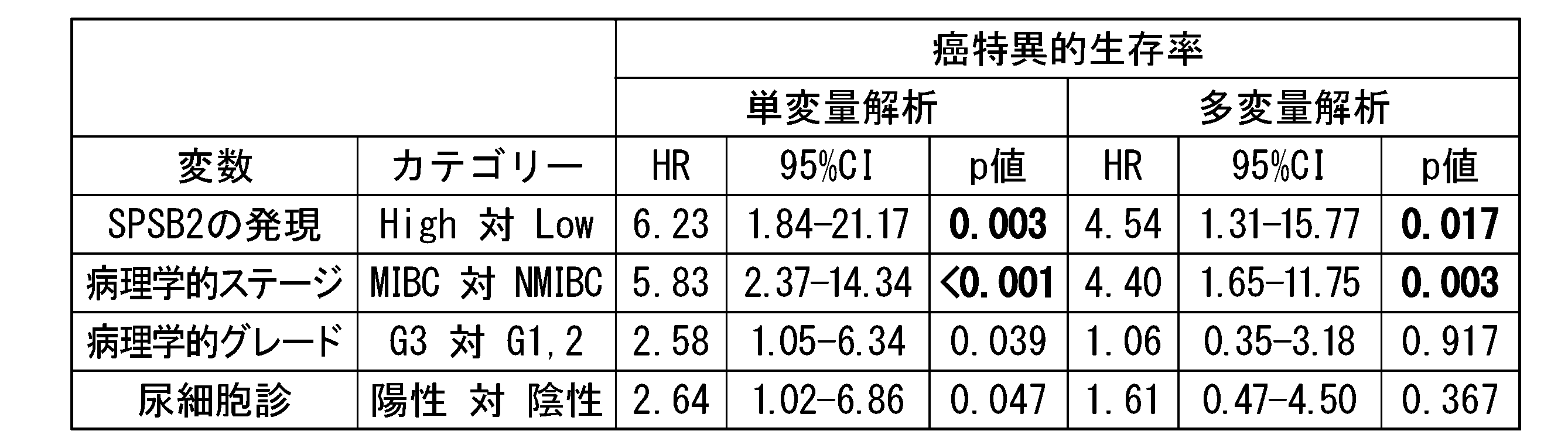 Figure JPOXMLDOC01-appb-T000006
