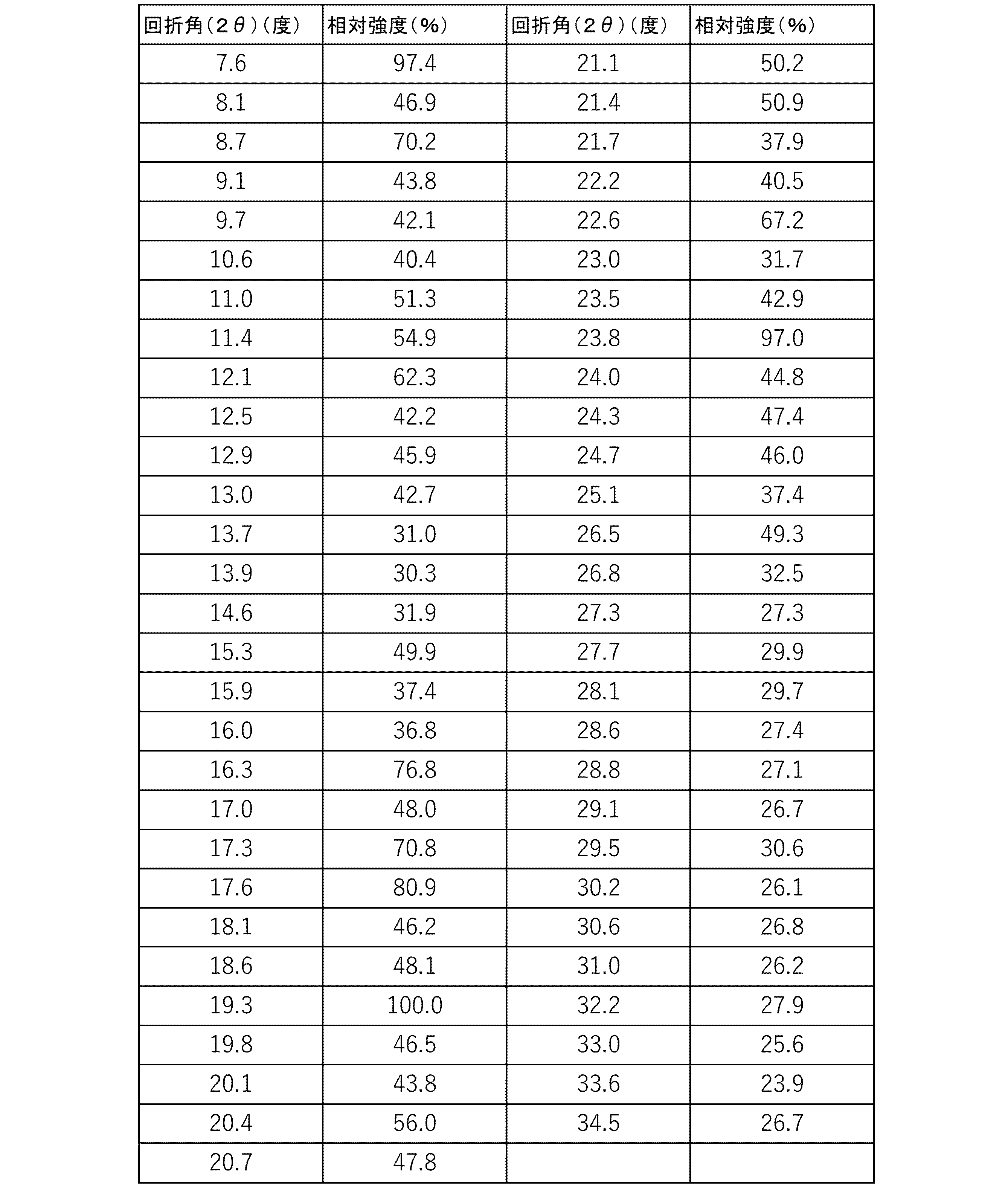 Figure JPOXMLDOC01-appb-T000014