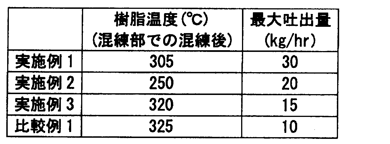 Figure JPOXMLDOC01-appb-T000008