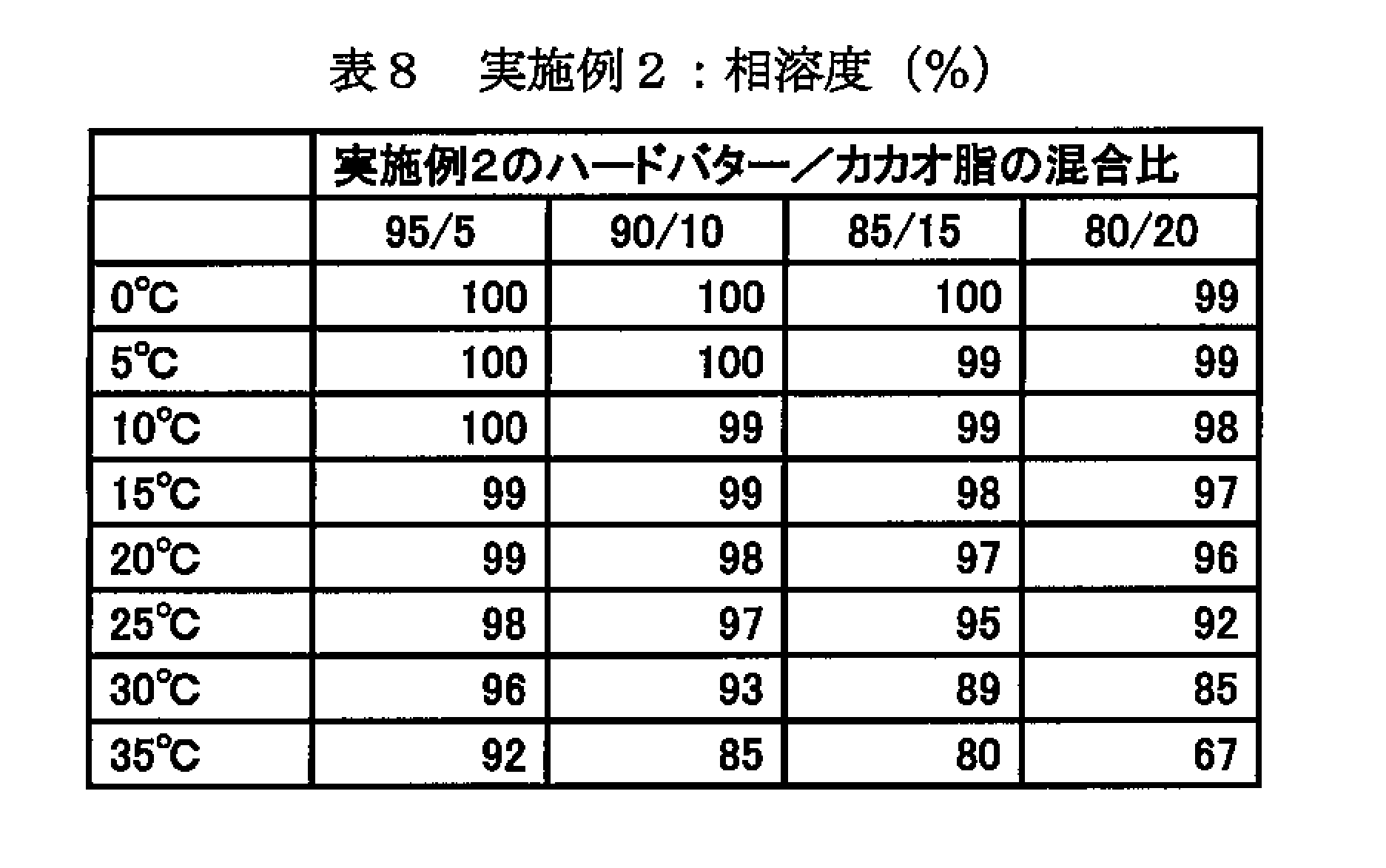 Figure JPOXMLDOC01-appb-T000008