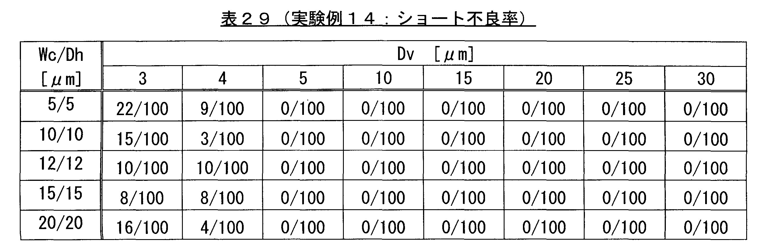 Figure JPOXMLDOC01-appb-T000029