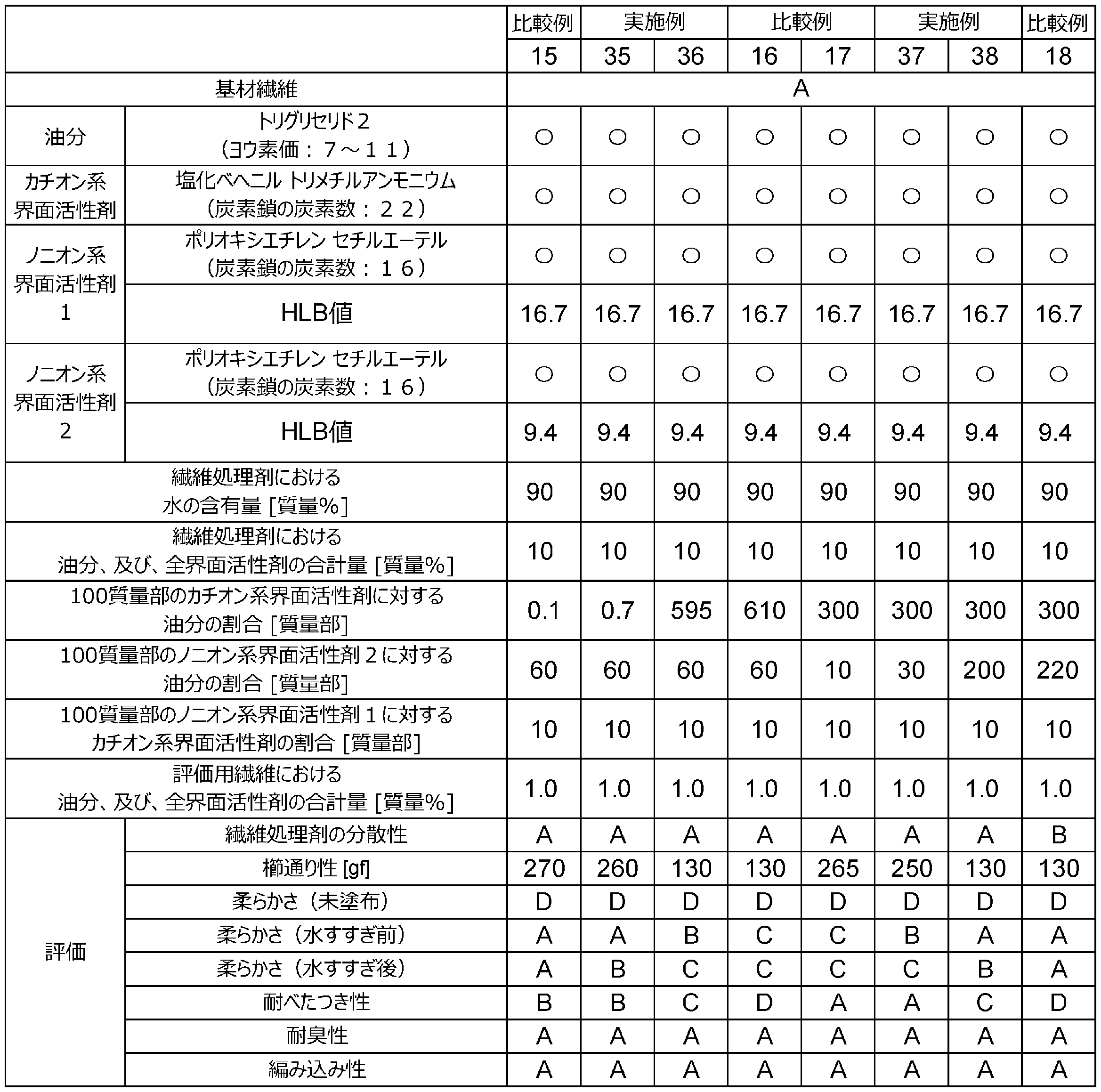Figure JPOXMLDOC01-appb-T000012