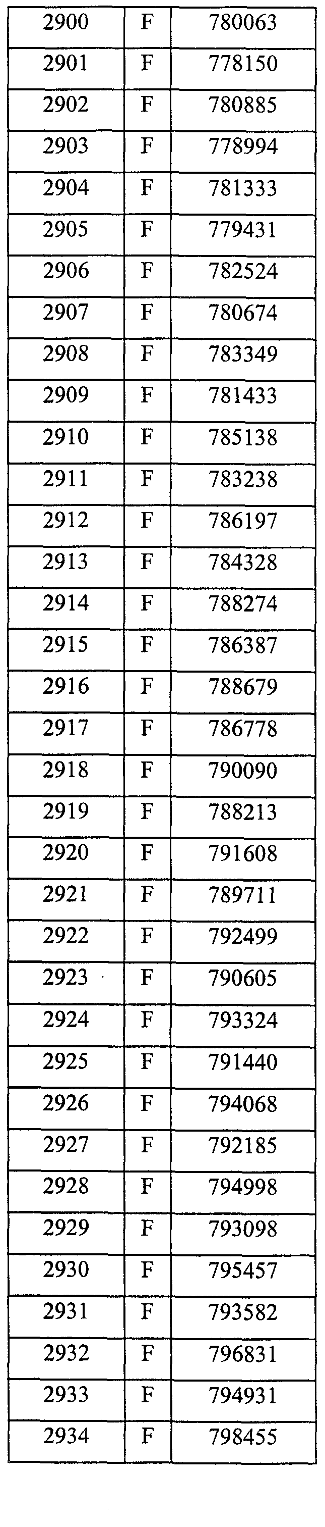 Figure imgf000260_0001