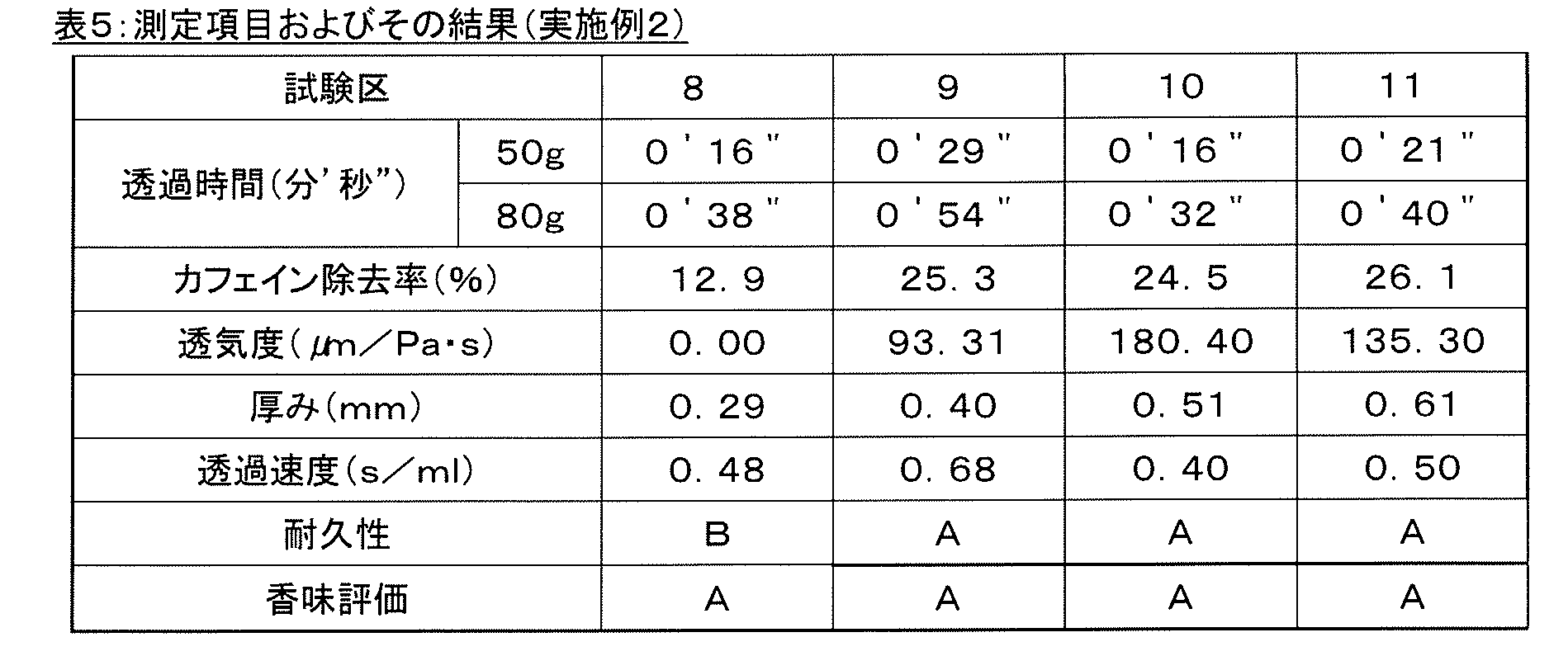 Figure JPOXMLDOC01-appb-T000005