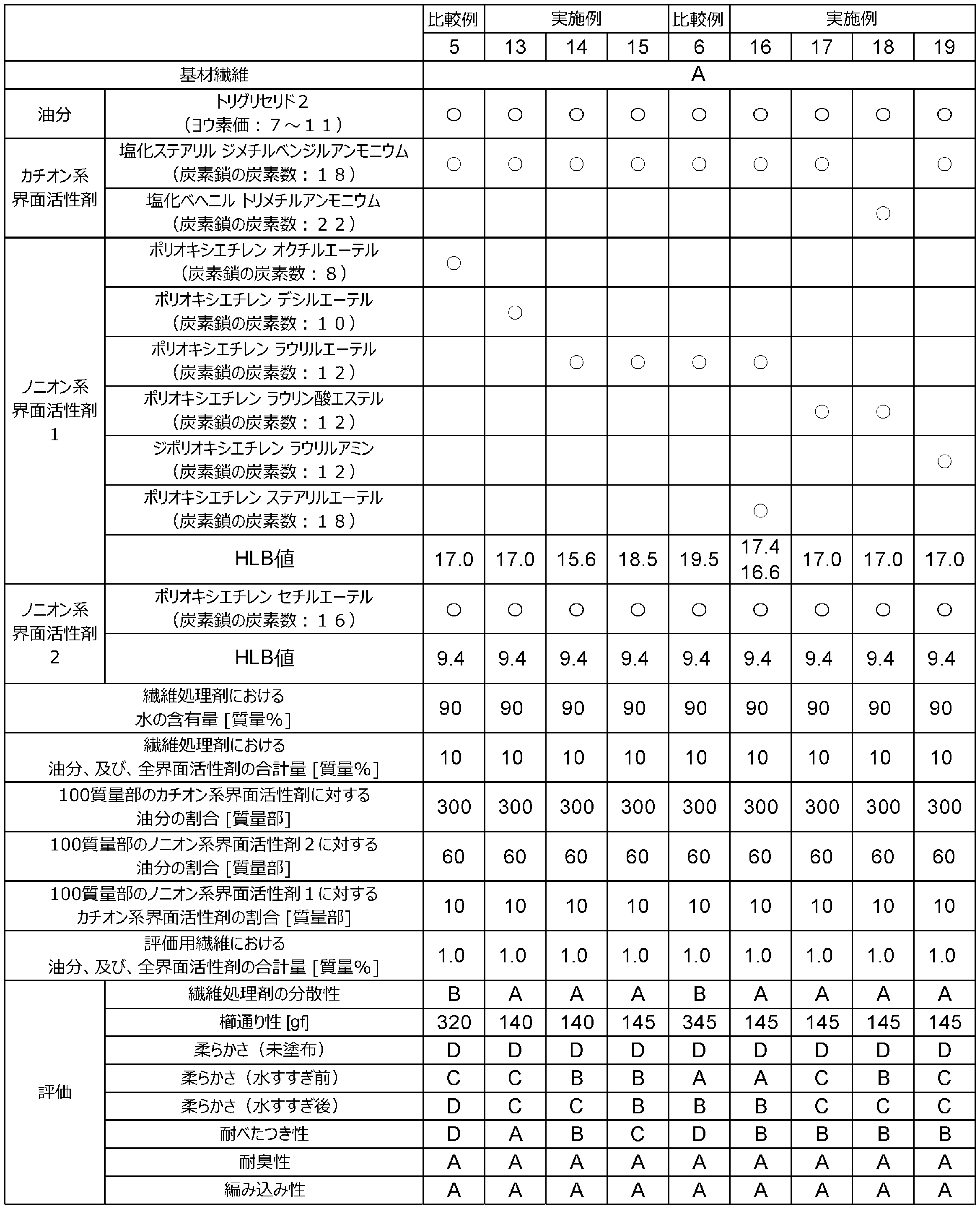 Figure JPOXMLDOC01-appb-T000009