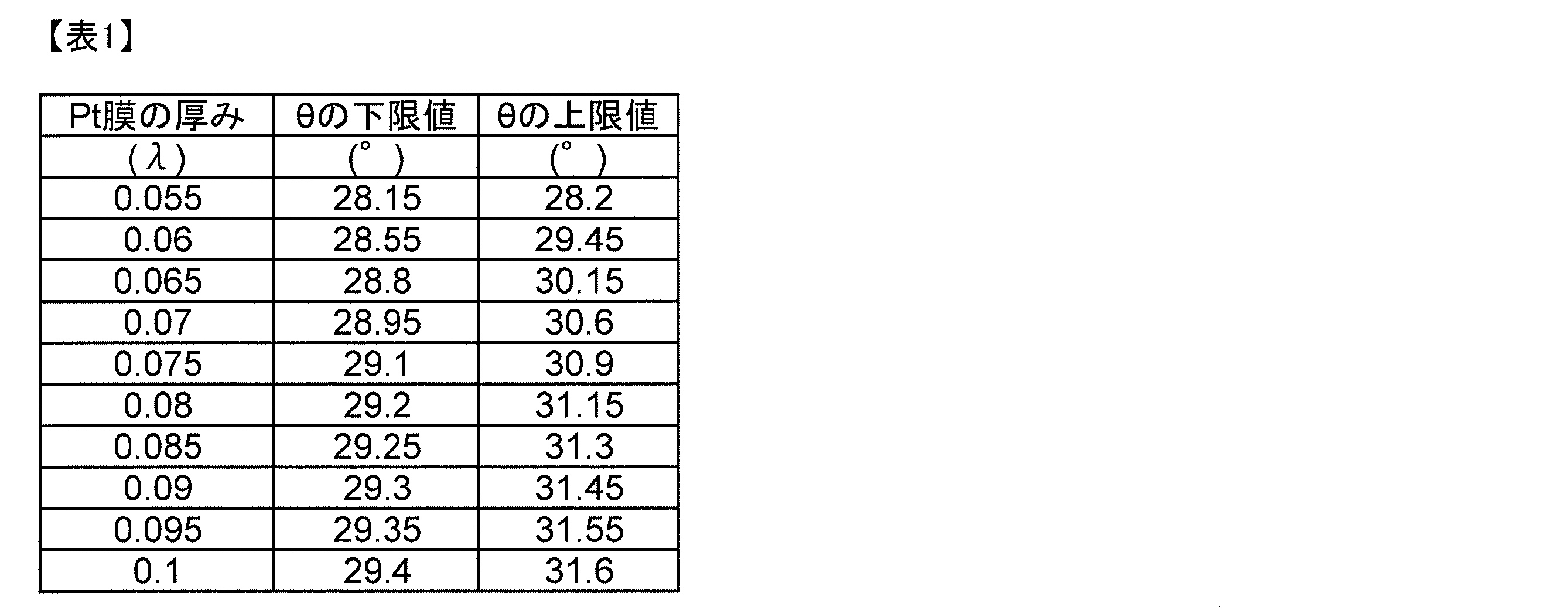 Figure JPOXMLDOC01-appb-T000001