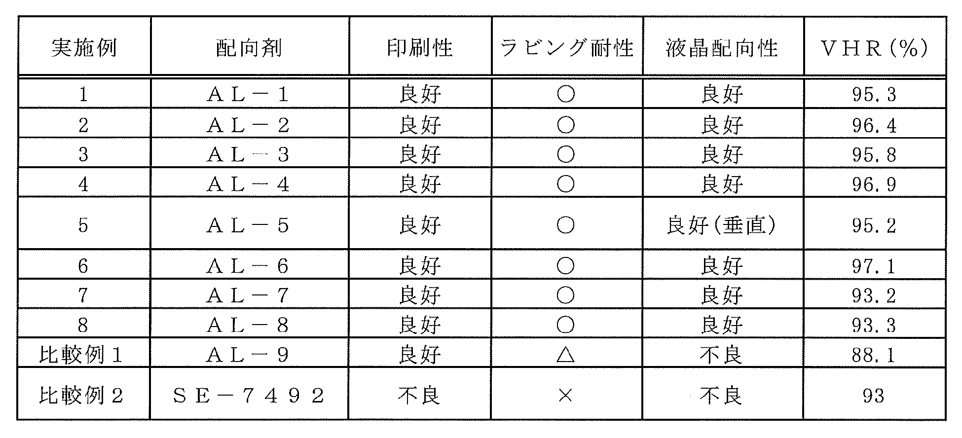Figure JPOXMLDOC01-appb-T000030