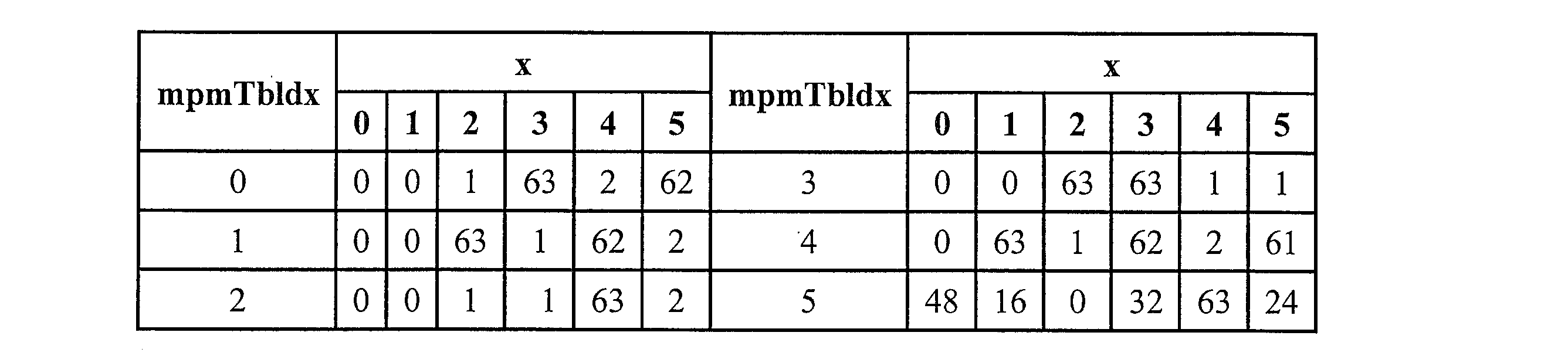 Figure JPOXMLDOC01-appb-I000097