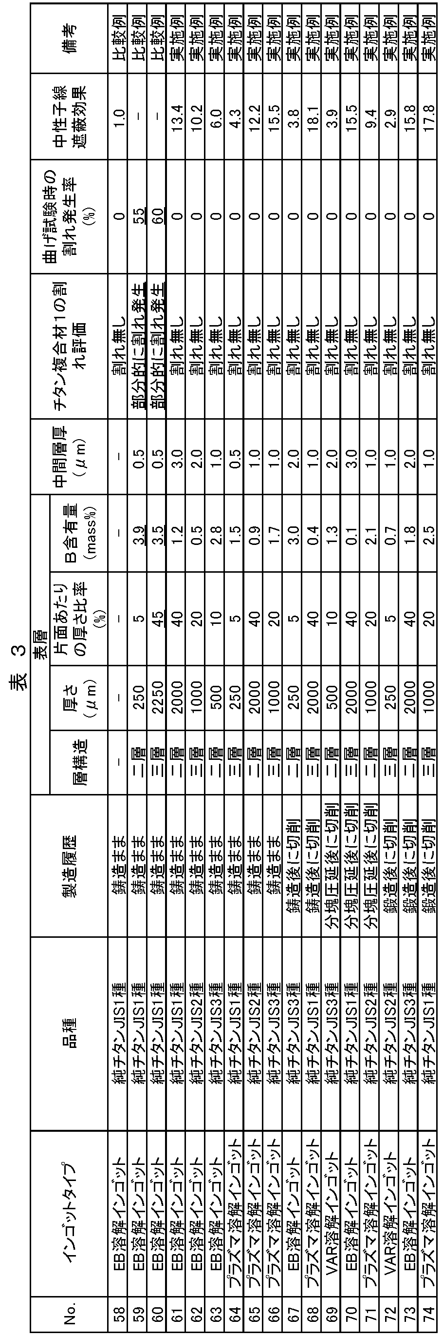 Figure JPOXMLDOC01-appb-T000003