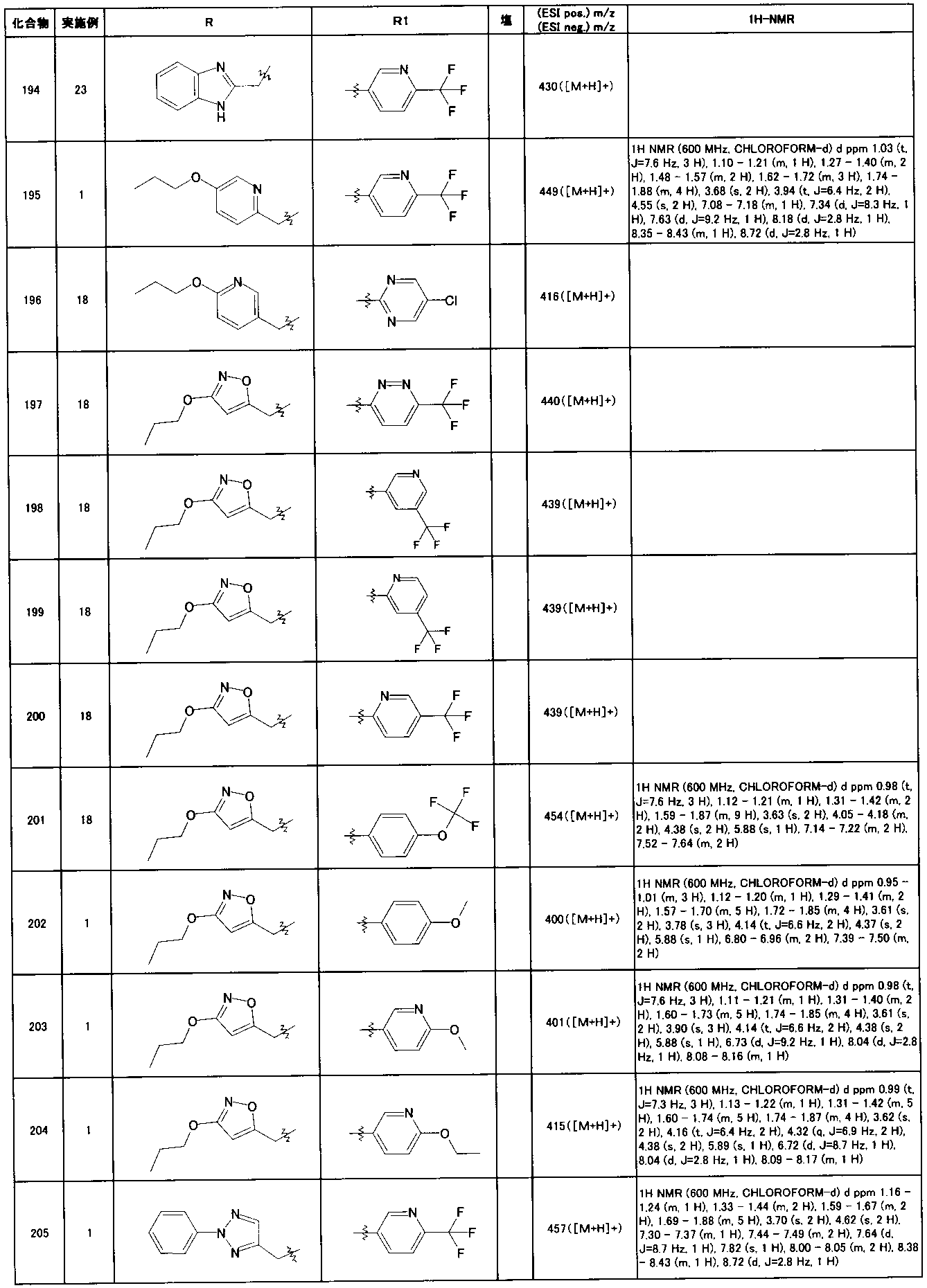 Figure JPOXMLDOC01-appb-T000074