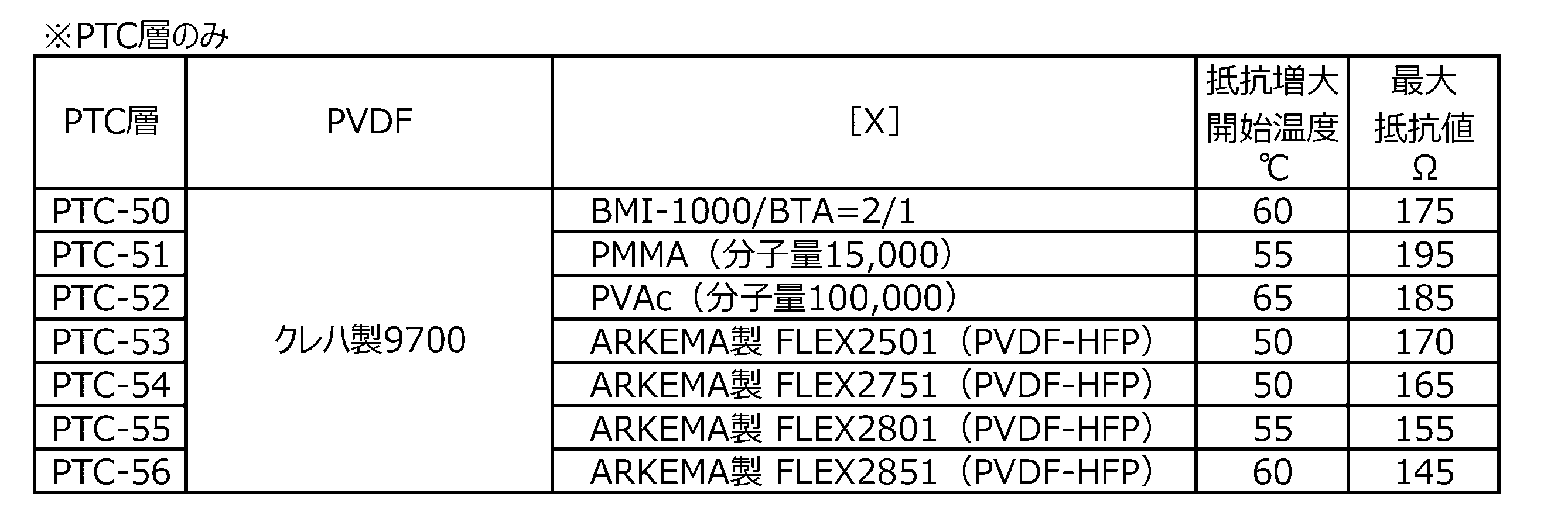 Figure JPOXMLDOC01-appb-T000010